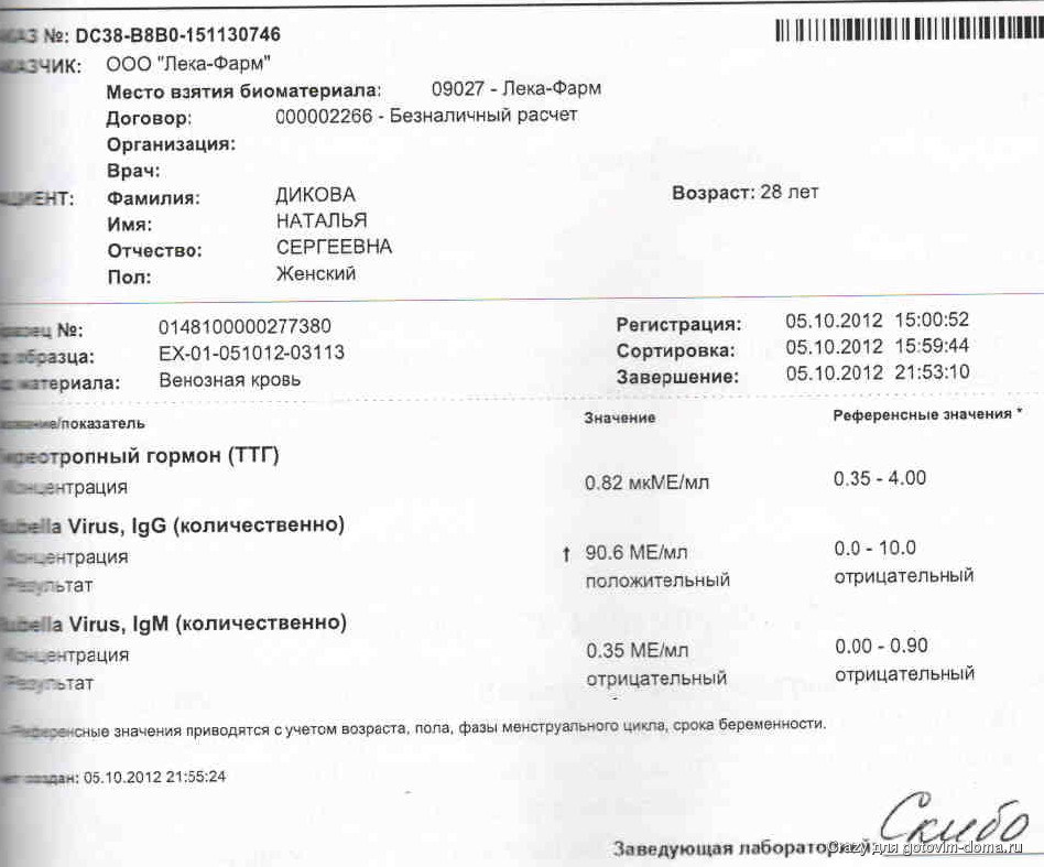 Зачем беременной сдавать кровь на антитела 12
