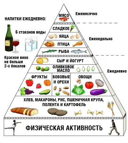 pyramid-mediterranean.gif