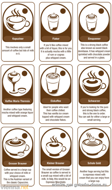 viennese-coffee.png