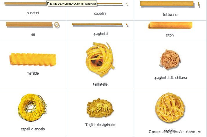 Виды Макарон Фото
