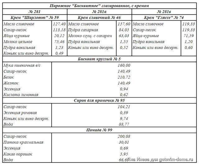 Буше - рецептура по ГОСТу.jpg