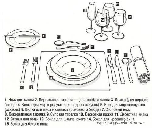 как сервировать стол. Хозяйке на заметку.jpg