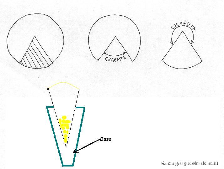 Как сделать конус из картона для ракеты. Как сделать конус из картона своими руками пошагово. Как вырезать конус из картона для елки. Как свернуть конус из картона для елки. Конус из бумаги своими руками схемы.