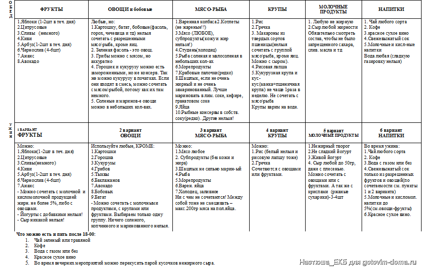Диета «минус 60»: меню на неделю по таблице Миримановой - эффективные приемы питания